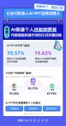 <b>节流的时间并不料味着工做强度的降低</b>